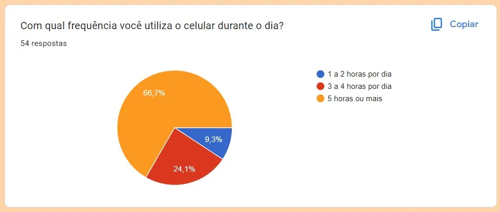 Mobile phone usage