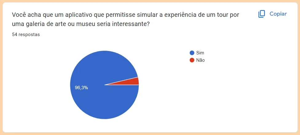 Museum use